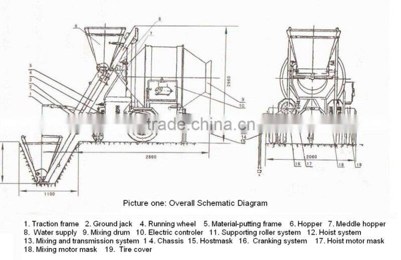 Slef loading JZR350 concrete mixer machine with diesel engine for sale