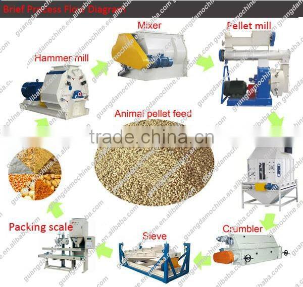 Ring die feed pelletizer best price cattle feed pellet machine