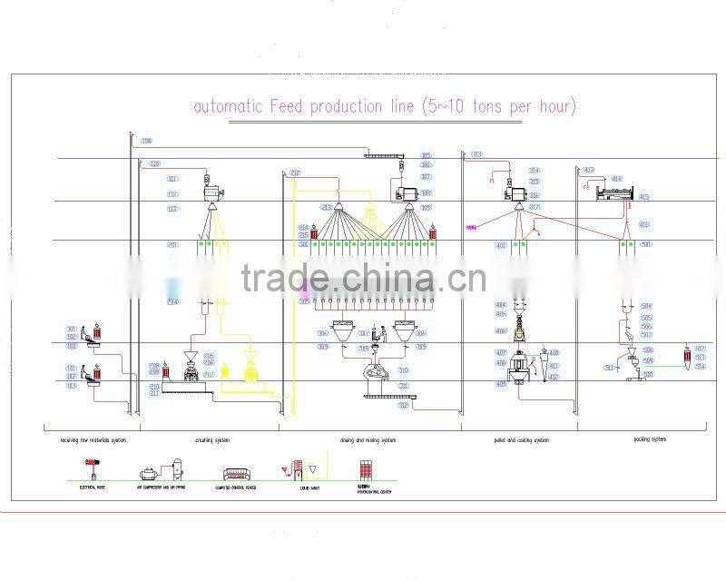 hot sale chicken / pig / cow and fish kinds size of animal feed cooler