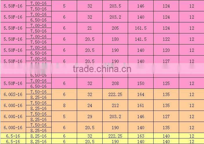 Lastest Design Disc 5.5-16 Light Truck for Asia Market