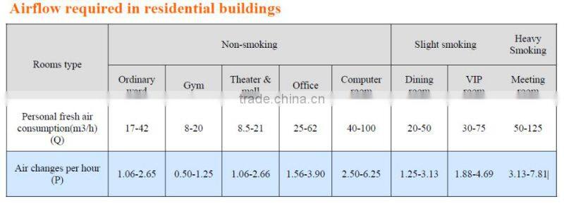 Holtop energy saving single room heat recovery ventilator