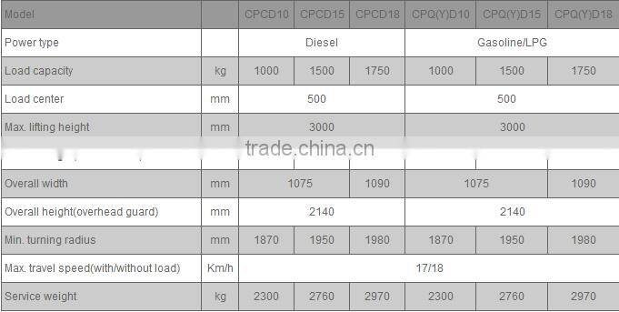 China Top1 Manufacturer heli 5 ton forklift price
