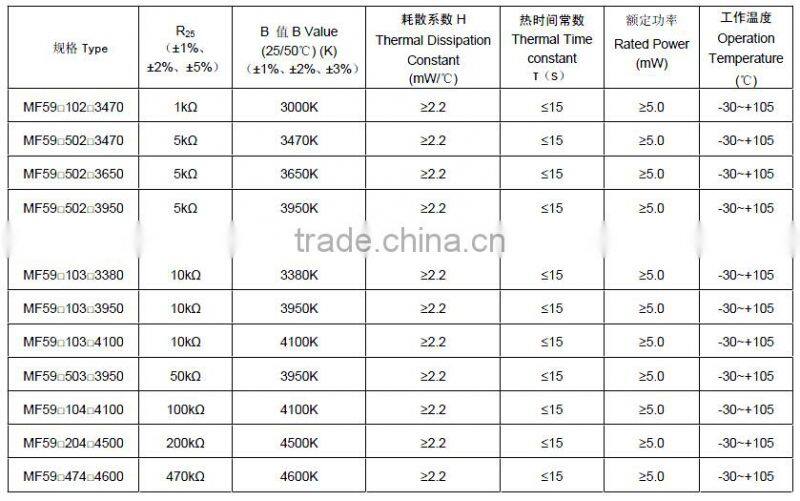 MF59 temperature sensor