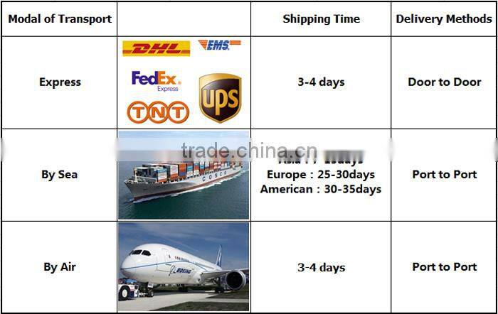 real factory 932F home kitchen kevlar heat resistant baking gloves