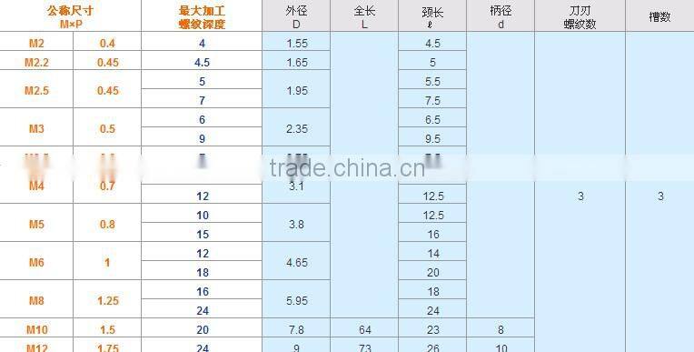 solide carbide /HSS roughing end mill sold well in south Asia and Russia market