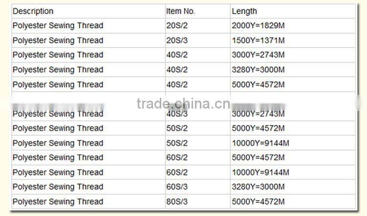 Know different market style beautiful raw material sewing thread