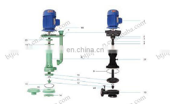 Long life durable Vertical chemical filter pump of China Supplier