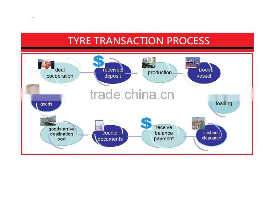 OTR tires 20.5-25 Good quality otr tire