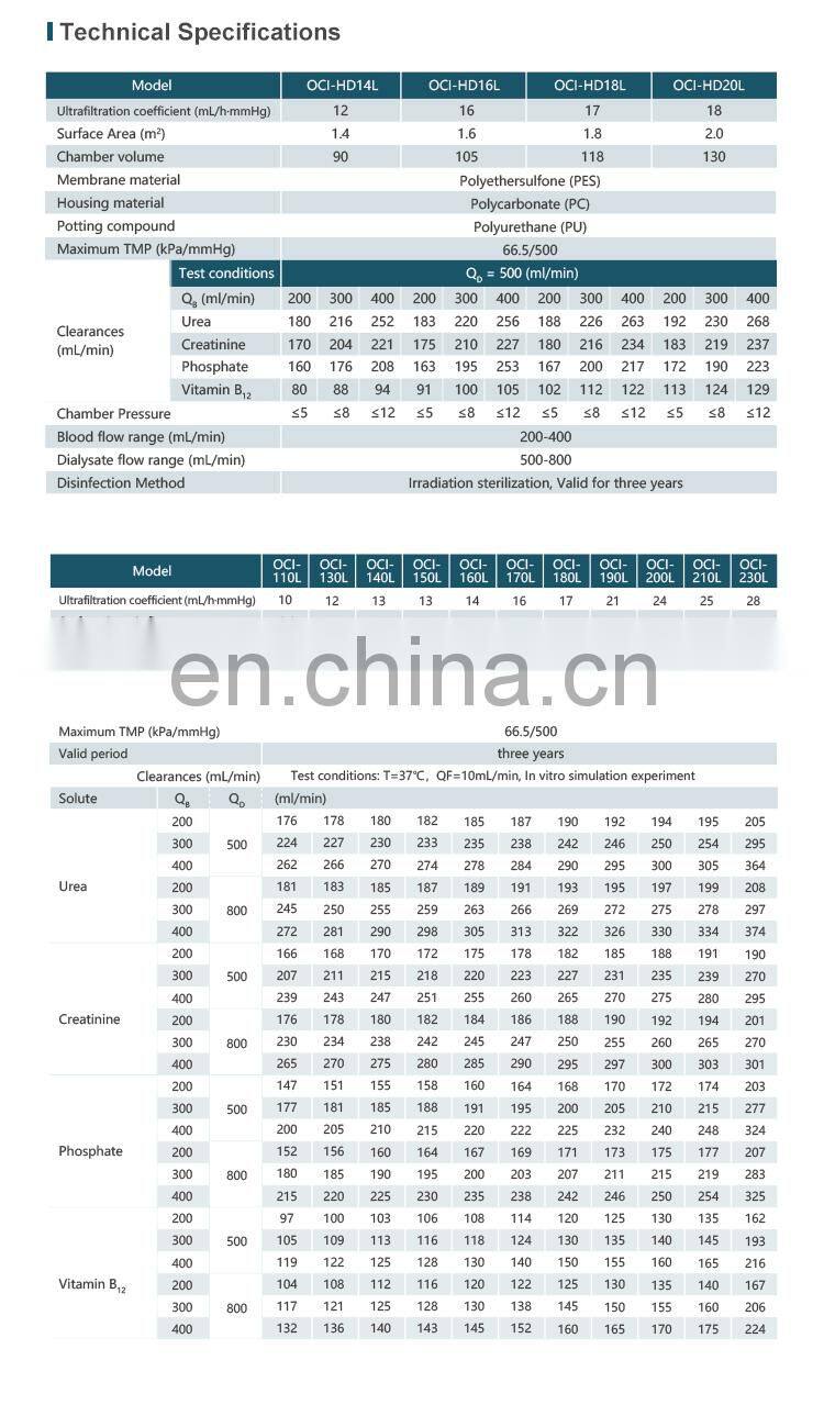 High Flux  Dialyzer Medical Consumables Dialysis Accessories Dialysis with good Price