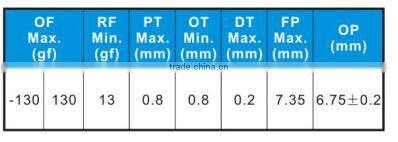 Micro Switch 3Amp 250v t85,Car Window Micro Switch