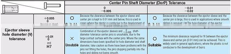 Straight Ejector Sleeve pins for Plastic Mold Components