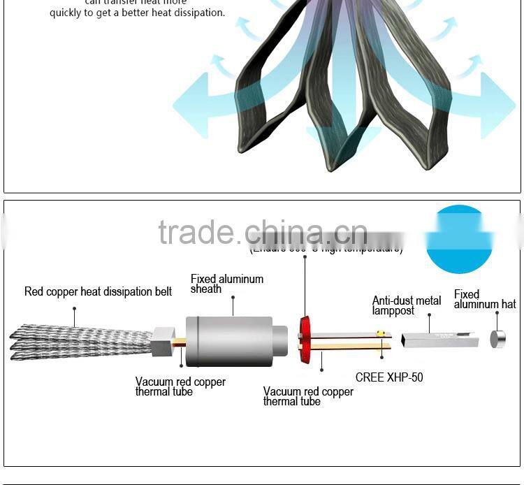 LED Lights For H7 H1 H3 H7 H8 H9 H11 9005 Headlights