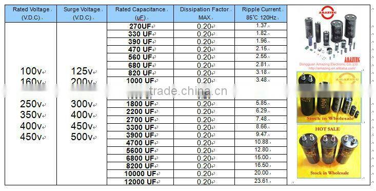 E-cap of electronic component/capacitors for radio