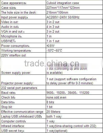 Multimedia central controller for school supplies