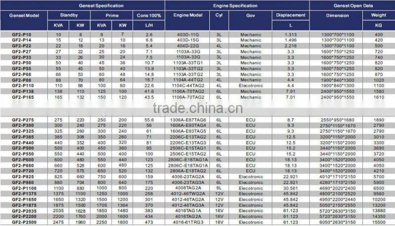 Promotion price GF2 water-cooled diesel generator set for perkins engine