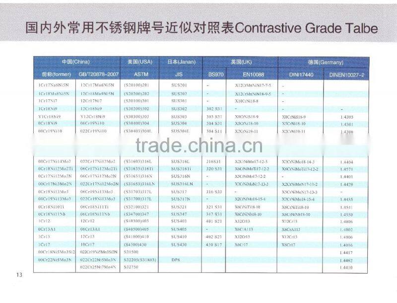 304,304L stainless steel pipe
