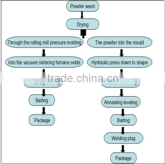 polycrystalline silicon powder sintered metal powder filters
