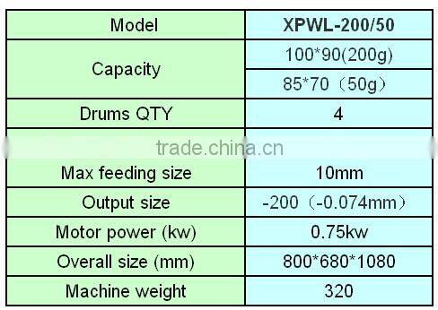 China Best Ball Mill Machine Price,Lab Testing Ball Mill Price Laboratory Mineral Processing Equipment