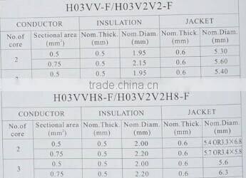 7.2mm Three cores PVC power cable