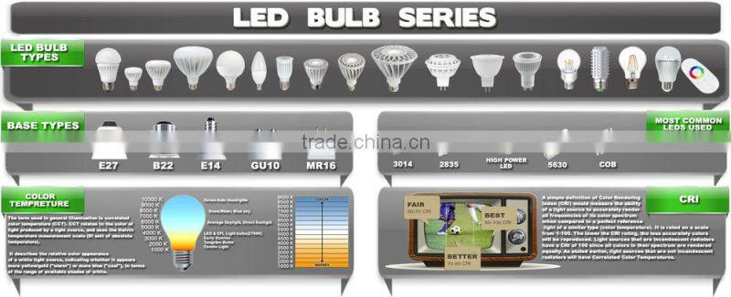 Hot sale new A60 3w 5w 7w 9w 12w e27 led bulb