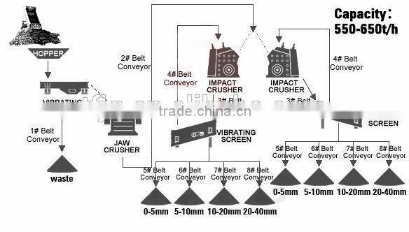 Higher Quality Feldspar Crushing Plant