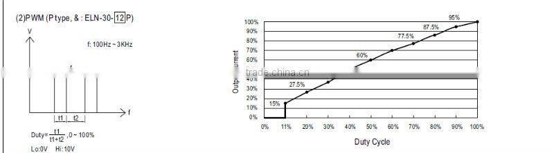 MW 30W ELN-30 led Single Output Switching Power Supply