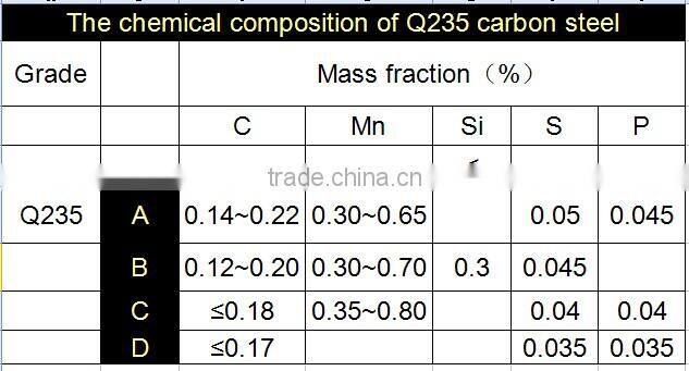 China supplier Q235 carbon steel sheet