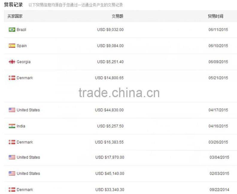 2 Year Warranty 80RA full spectrum e27 smart dimmable led bulb light 6w