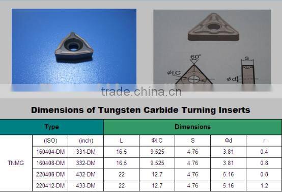 Carbide Inserts for CNC Machine