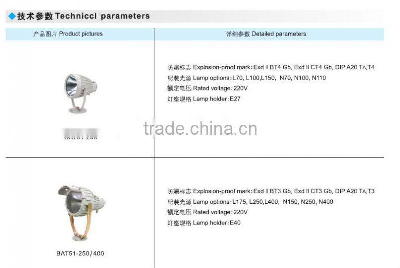 BAT51 explosion proof flast desk lamp ex project lamp for horizontal 360 rotary