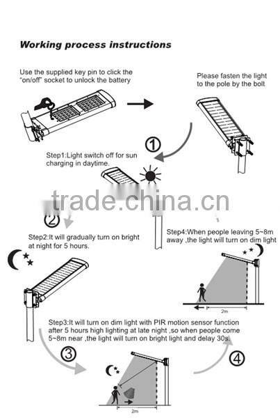 All In One Solar Led Street Light Solar Led Streetlighting Fixtures