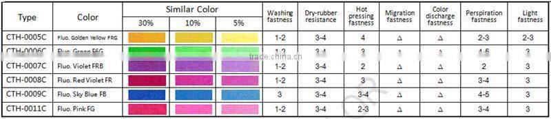 Professional manufacture pigment paste ink for mine