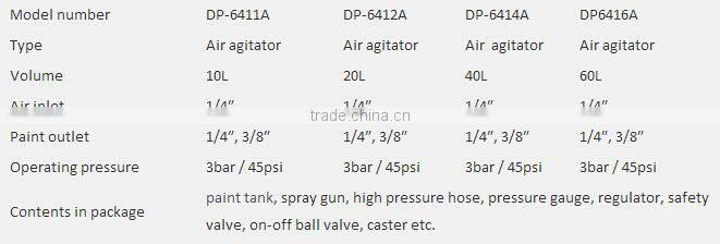 DP-64 series Air-agitator Auto Mixing Paint Tank (10L/20L/40L/60L)