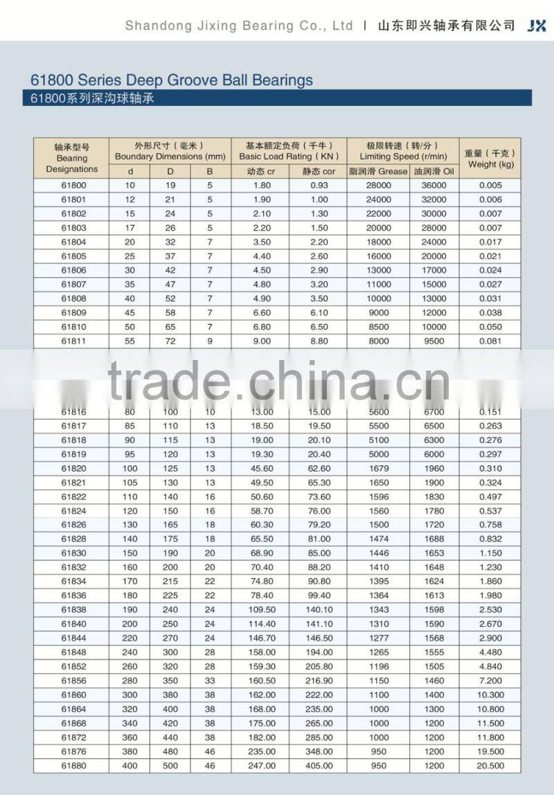 Thin Wall Bearing 61812 ZZ 2RS Bearing Size 60x78x10 mm