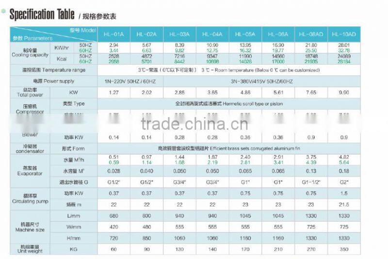 Industrial CE Approved Water/Air Cooling Water Chiller System