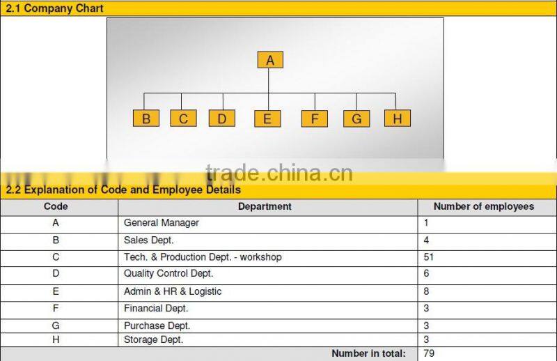 Sector luxury steam shower room