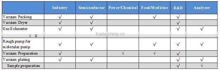 YQSPL dry scroll vacuum pump