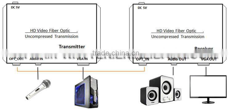 Hot swappable hf radio transceiver and receiver up to 10km vga fiber transmitter