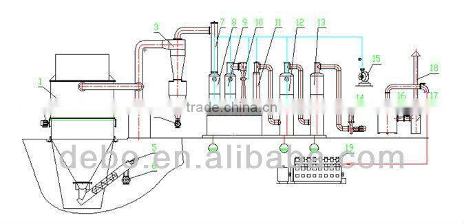 500kw Biomass Gasifier