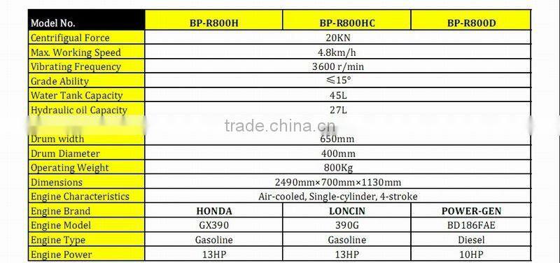 Best Selling!!! POWERGEN Mini Type 800KG Vibratory Road Roller