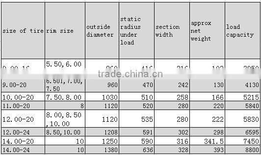 9.00-16 pneumatic solid tire,agricultural tire,solid otr tires