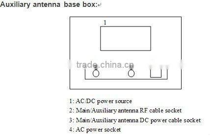 smart card reader RFID contactless card reader