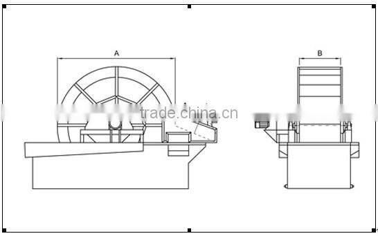 Professional factory of sand washing machine