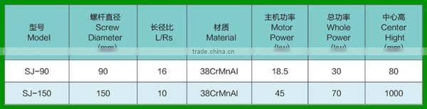 PVC soft hose machine pvc machine production line