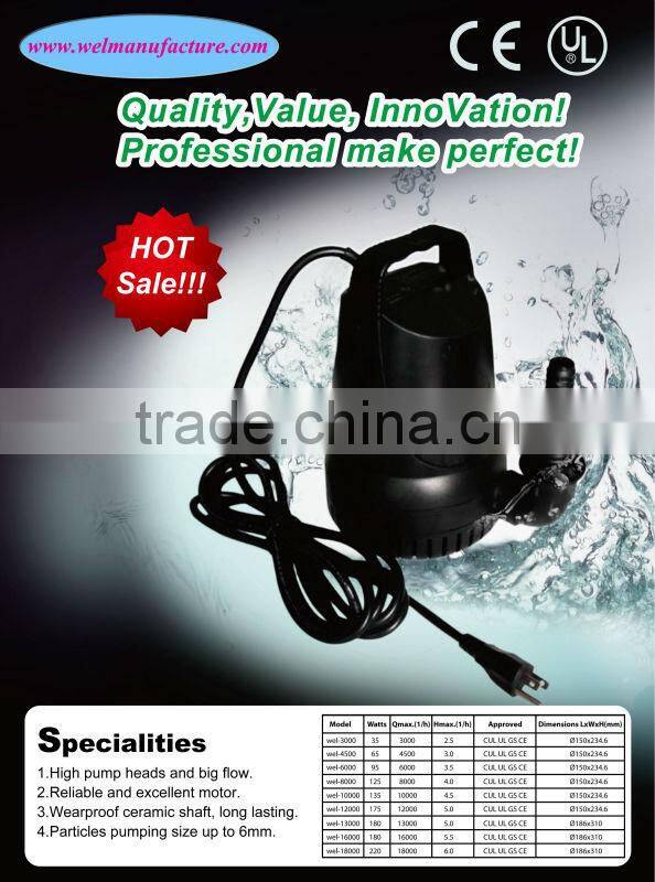 Water pumps for irrigation