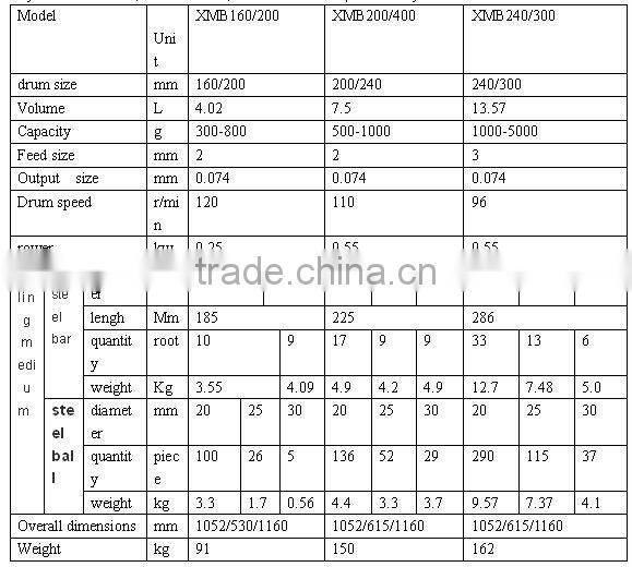 Lab cylinder ball mill/Lab Rod /XMB Rod mill