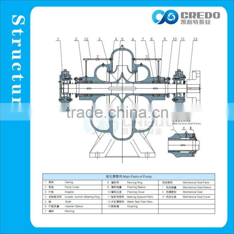bare shaft centrifugal water pumps