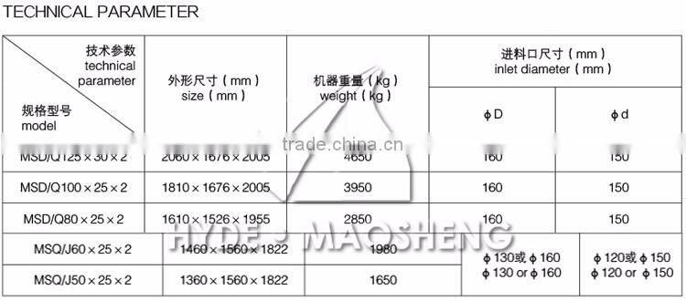MSQ Fully automatic pneumatic roller grain mill