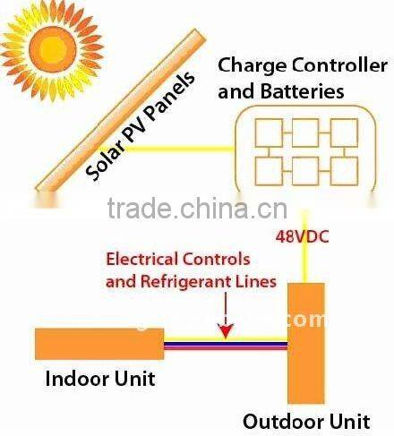 small solar power unit,power saver unit,power management unit