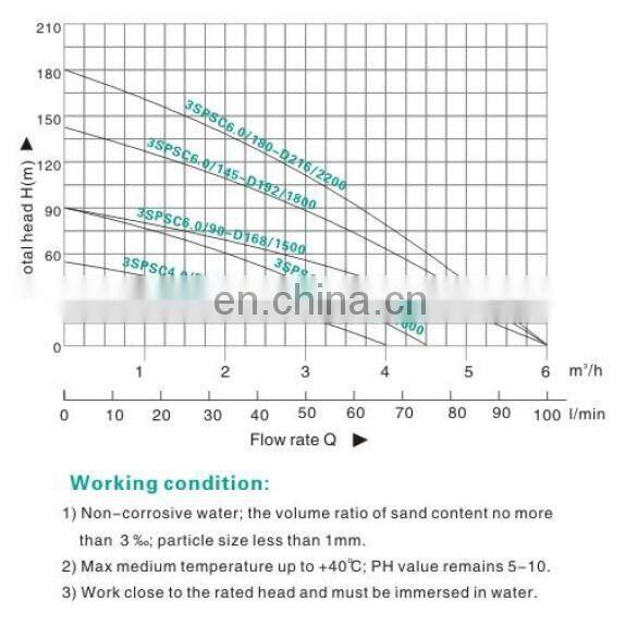 High quality 95m max head 4.5m3/h max flow dc submersible solar water pump for bore and irrigation EMP525